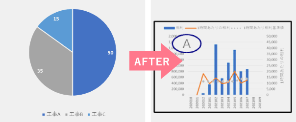 内装工事業の生産性向上イメージ